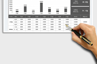 2025下半年销售业绩目标计划免费下载