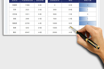 2025销售业绩考核评级表免费下载