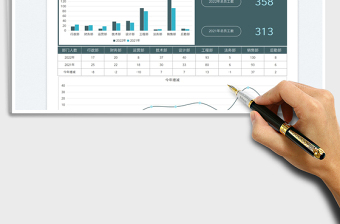 2025行政员工数量变化分析图表免费下载