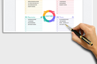 2025SWOT市场分析