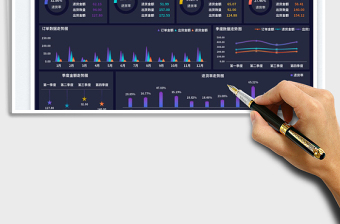 2025销售订单收入管理表-带数据看板
