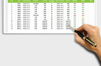 2025国庆假期返程统计表