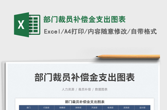 2025部门裁员补偿金支出图表