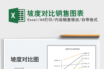 2025坡度对比销售图表