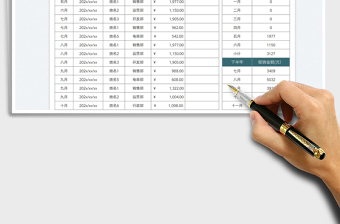 2025财务差旅报销年度记账表