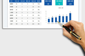 2025入职离职分析表