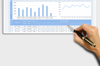 2025单位电话话费年度统计表