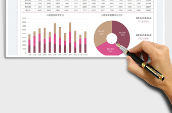 2025家庭教育支出统计图