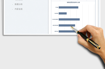 2025电商运营活动效果分析表