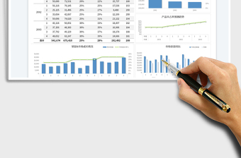 2025年度市场销售预测表