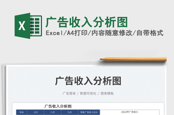 2025广告收入分析图