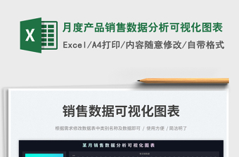 2025月度产品销售数据分析可视化图表