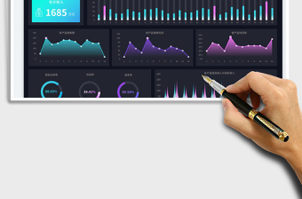 2025月度产品销售数据分析可视化图表