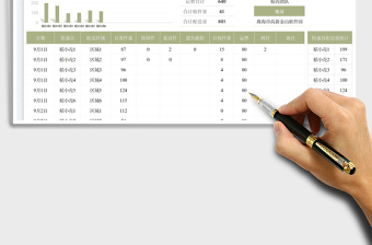 2025快递员收发件统计表