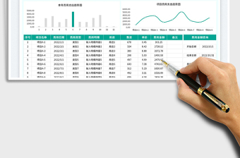 2025项目活动费用支出清单登记