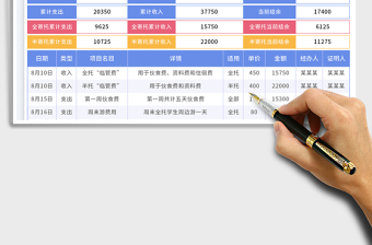 2025寄托学生“临管费”收支明细表