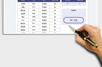 2025公司员工结婚率统计表