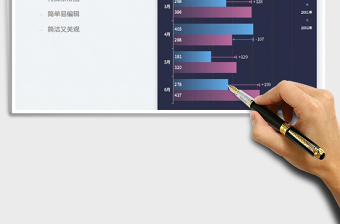 2025销售同比条形图