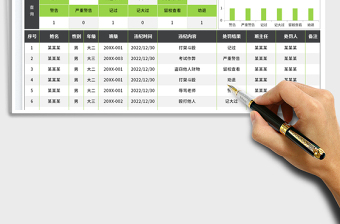 2025学生违纪情况统计表