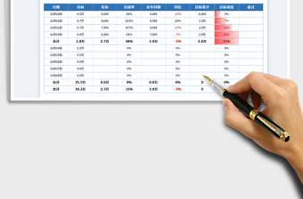 2025电商双十一销售报表