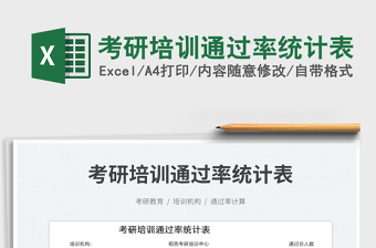 2025考研培训通过率统计表