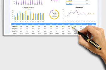 2025年终销售数据看板