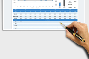 2025年度广告费用计划表