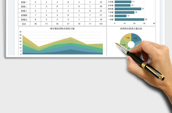 2025校医每周接诊人数汇报表