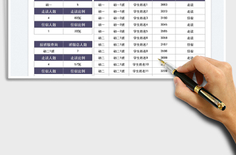 2025学生走读住宿比例统计表
