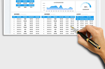 2025商品进货销售分析表