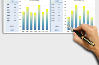 2025营销业绩对比柱形图