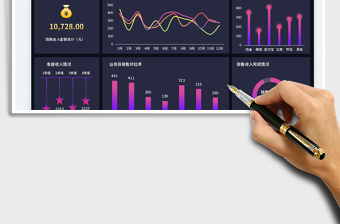2025公司销售收入可视化看板