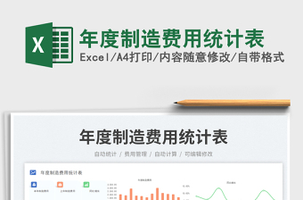 2025年度制造费用统计表