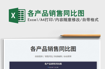 2025各产品销售同比图