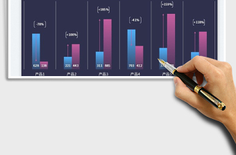 2025各产品销售同比图