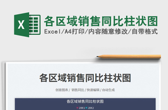 2025各区域销售同比柱状图