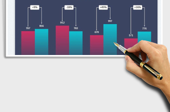 2025各区域销售同比柱状图