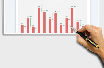 2025各月销售额环比柱状图