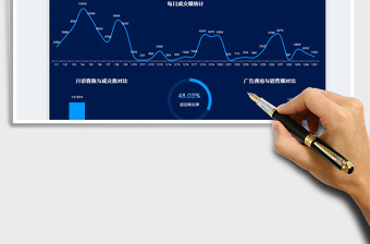 2025月度广告投放数据统计表