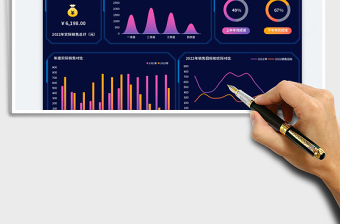 2025店铺销售情况可视化看板