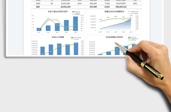 2025年度公司人事薪酬分析表