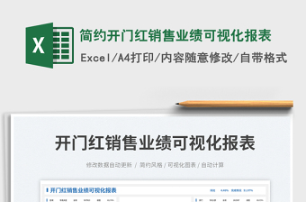 2025简约开门红销售业绩可视化报表