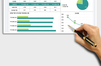 2025高中录取人数户籍分析