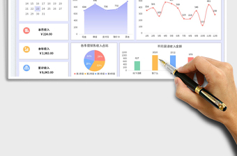 2025财务收入可视化看板