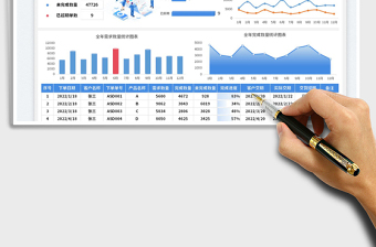 2025生产订单完成情况表