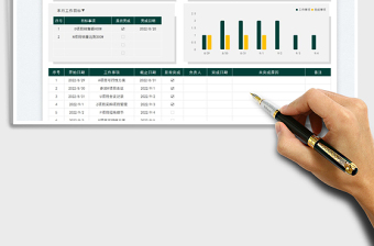月工作计划表-目标业绩达成率