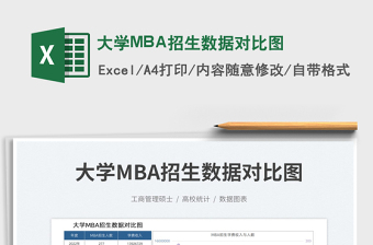 2025大学MBA招生数据对比图