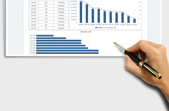 2025大学MBA招生数据对比图