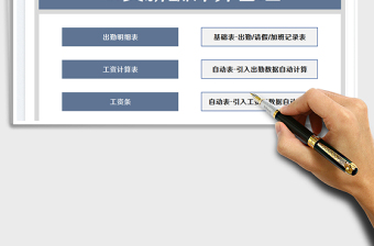 2025工资薪酬计算管理