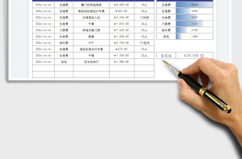 2025公司旅游支出明细